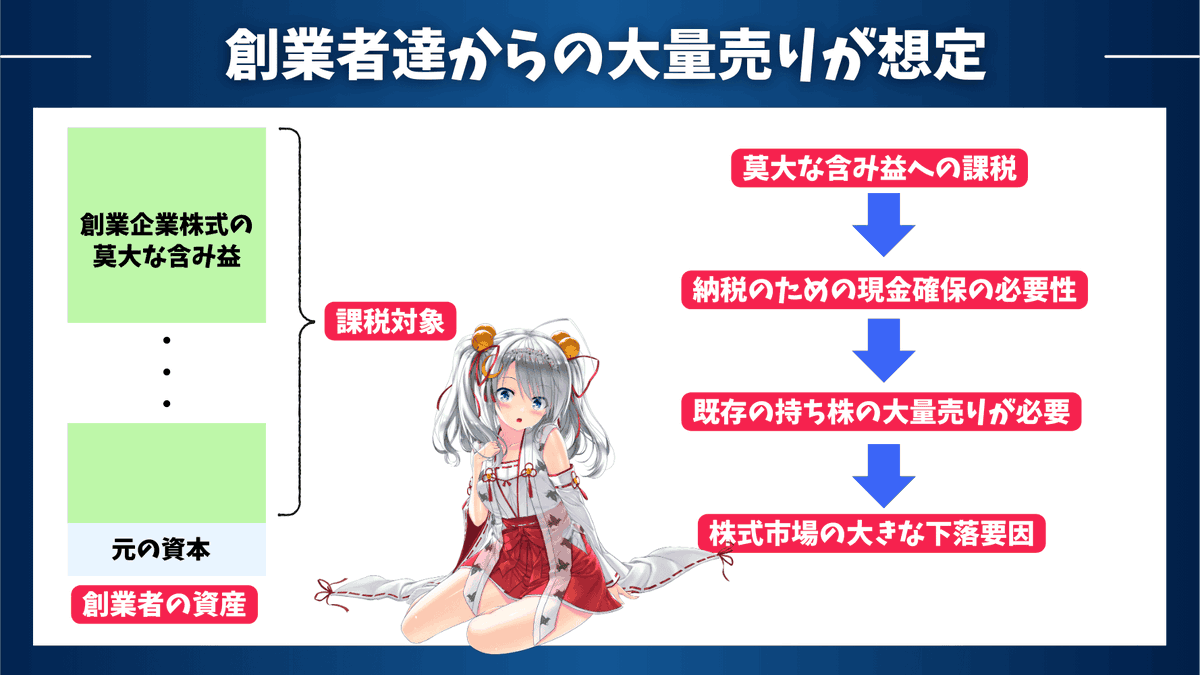【含み益への課税がヤバい理由！】

～みんなが思ってるより、暴落の引き金になる！～

最近、民主党のカマラハリス大統領候補が「富裕層に対する金融資産の未実現利益への課税する」と発言しており話題を集めていますね。