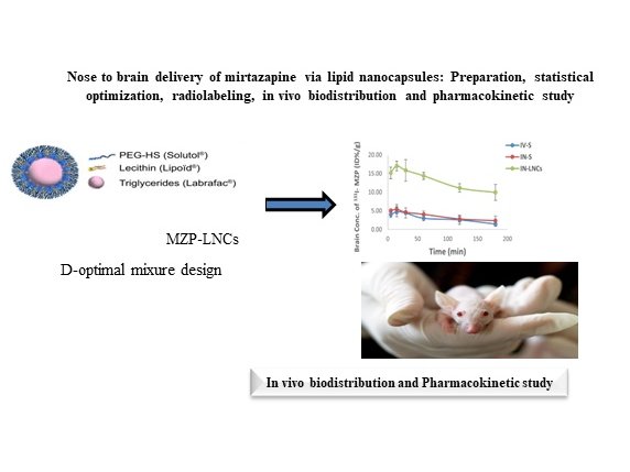 Drug Delivery and Translational Research (@ddtremedia) on Twitter photo It is our pleasure to share the Best Paper awardee of the <a href="/DDTReMedia/">Drug Delivery and Translational Research</a> September 2024 Issue.
link.springer.com/article/10.100…
<a href="/CRSScience/">Controlled Release Society</a> <a href="/CRS_FG_Gene/">CRS Focus Group - Gene Delivery and Gene Editing</a> <a href="/CRS_FG_Immuno/">CRS Immuno Delivery</a> <a href="/CRS_FG_NANO/">CRS NANO</a> <a href="/CRS_FG_Ocular/">CRS Focus Group - Ocular Delivery</a> <a href="/CRS_FG_Oral/">CRS Oral Delivery Focus Group</a> <a href="/CRS_FG_SkinMuco/">CRS Focus Group - Skin and Mucosal Delivery</a> <a href="/CRS_FG_BioEng/">CRS Focus Group-BioEng</a> <a href="/CRS_YSC/">Young Scientist Committee YSC-CRS</a> @MariaJ_Alonso
#DrugDelivery It is our pleasure to share the Best Paper awardee of the <a href="/DDTReMedia/">Drug Delivery and Translational Research</a> September 2024 Issue.
link.springer.com/article/10.100…
<a href="/CRSScience/">Controlled Release Society</a> <a href="/CRS_FG_Gene/">CRS Focus Group - Gene Delivery and Gene Editing</a> <a href="/CRS_FG_Immuno/">CRS Immuno Delivery</a> <a href="/CRS_FG_NANO/">CRS NANO</a> <a href="/CRS_FG_Ocular/">CRS Focus Group - Ocular Delivery</a> <a href="/CRS_FG_Oral/">CRS Oral Delivery Focus Group</a> <a href="/CRS_FG_SkinMuco/">CRS Focus Group - Skin and Mucosal Delivery</a> <a href="/CRS_FG_BioEng/">CRS Focus Group-BioEng</a> <a href="/CRS_YSC/">Young Scientist Committee YSC-CRS</a> @MariaJ_Alonso
#DrugDelivery