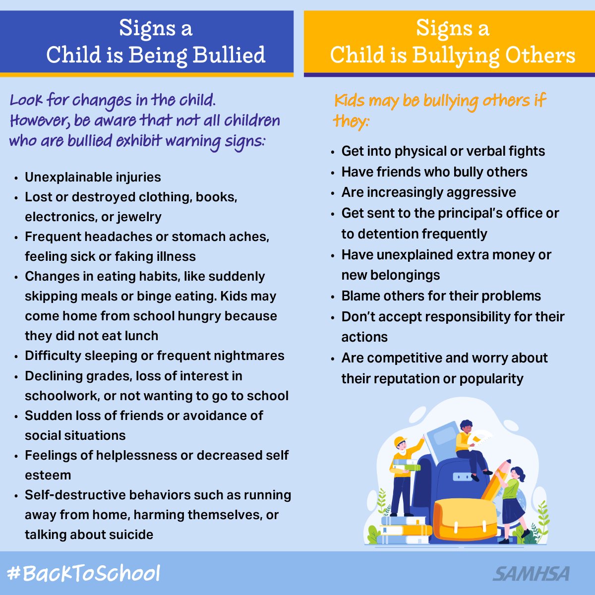 samhsagov's tweet photo. Parents, school staff &amp; other adults can help kids #StopBullying by talking about it, building a safe school environment, and creating a community-wide bullying prevention strategy. 

Learn the warning signs for bullying and how to help: https://t.co/y9038wOUJe #BackToSchool https://t.co/I5fGK3jiqH