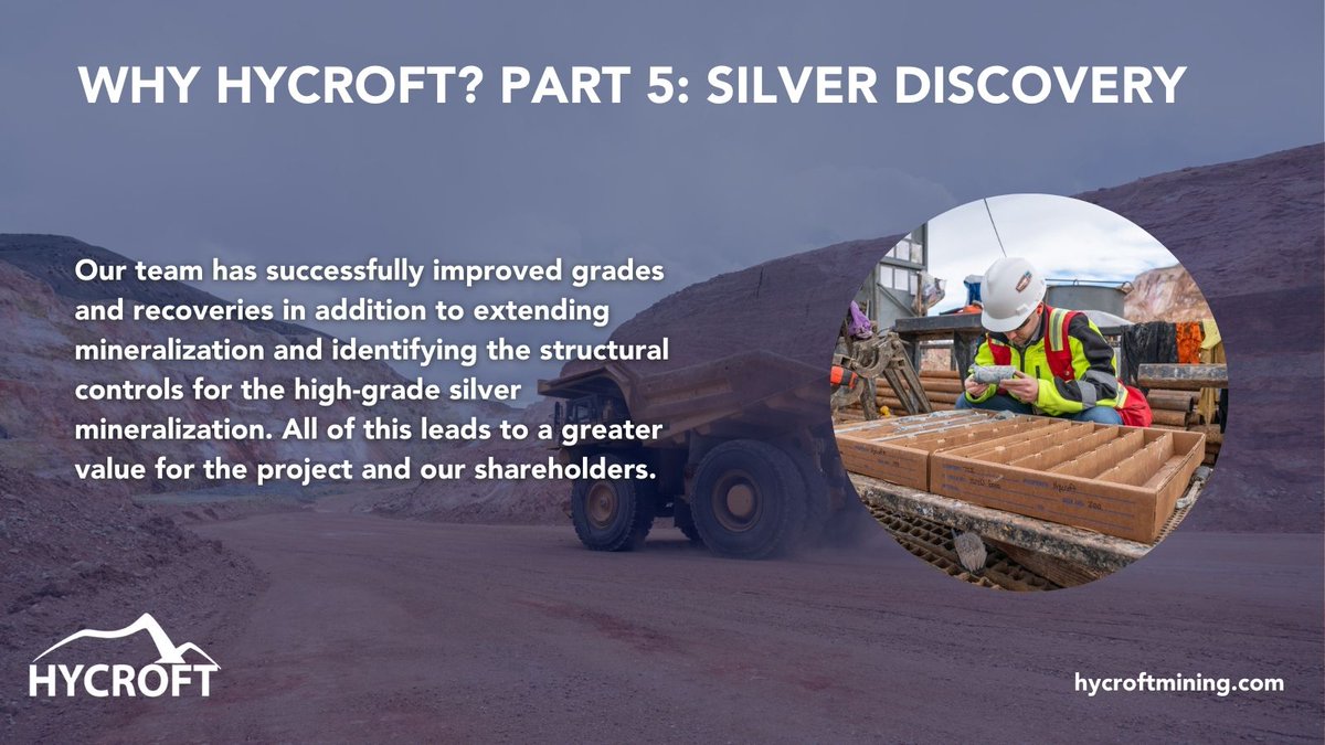 Hycroft’s high-grade silver discovery represents a major new value driver for investors. As #silver continues to experience significant market interest, our discoveries position us well in silver’s application in the green economy.

Learn more: bit.ly/3McNafn.

$HYMC