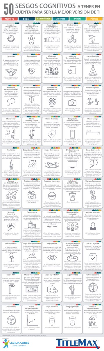 El cerebro humano para intentar entender mejor el mundo recurre a atajos mentales que evolutivamente han sido útiles porque nos han permitido tomar decisiones de forma más rápida, pero esto provoca distorsiones de la realidad 

Lista 50 sesgos cognitivos by Cecilia Cores