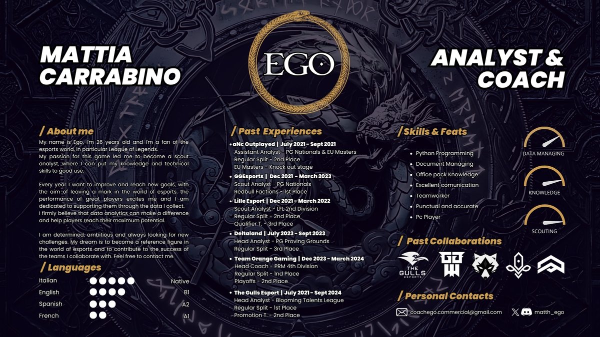 Mattia ''Ego'' Carrabino (@matth_ego) on Twitter photo After this magnificent collaboration with <a href="/thegullsesports/">The Gulls Esports</a> I have the chance to explore new offers.
I'm LFT again for this Winter-Split, I'm primarily looking for ANALYST/ASSISTANT COACH positions in Major ERL 1/2, but I'm open to hearing all offers.
💜&🔄are appreciated After this magnificent collaboration with <a href="/thegullsesports/">The Gulls Esports</a> I have the chance to explore new offers.
I'm LFT again for this Winter-Split, I'm primarily looking for ANALYST/ASSISTANT COACH positions in Major ERL 1/2, but I'm open to hearing all offers.
💜&🔄are appreciated