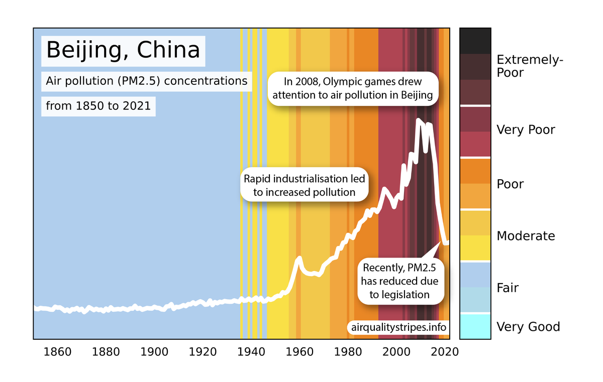 New images reveal global air quality trends 🌍

The global concentrations of one of the main air pollutants known to affect human health have been graphically illustrated for the first time by a team of scientists from Leeds, <a href="/NCState/">NC State University</a>, <a href="/SoftwareSaved/">Software Sustainability Institute</a>, <a href="/EPCCed/">EPCC</a> and <a href="/metofficeUK/">Met Office - UK</a>.