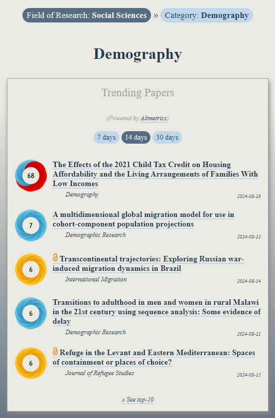 OOIR (@observeir) on Twitter photo Trending in #Demography:
ooir.org/index.php?fiel…
1) Child Tax Credit & housing afffordability (<a href="/ReadDemography/">Demography Journal</a>)
2) A migration model for population projections (<a href="/DemographicRes/">Demographic Research</a>)
3) Russian war‐induced migration in Brazil (<a href="/IntMig_Journal/">International Migration</a>)
3) Transitions to adulthood in Malawi Trending in #Demography:
ooir.org/index.php?fiel…
1) Child Tax Credit & housing afffordability (<a href="/ReadDemography/">Demography Journal</a>)
2) A migration model for population projections (<a href="/DemographicRes/">Demographic Research</a>)
3) Russian war‐induced migration in Brazil (<a href="/IntMig_Journal/">International Migration</a>)
3) Transitions to adulthood in Malawi