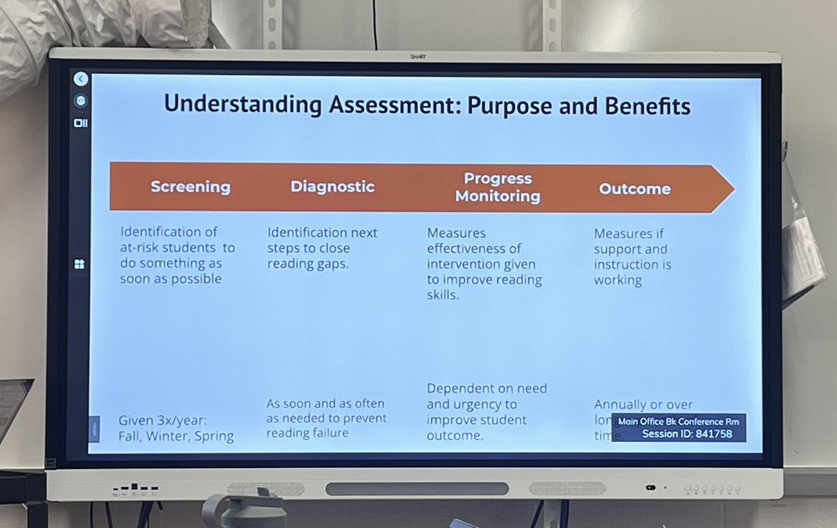 CoraLRiceES's tweet photo. Learning and growing to improve our reading acquisition for ALL students. It’s in the data. But how do you efficiently and effectively use it? I am excited about the future. Thank you, Dr. Cradle for your commitment! https://t.co/cNI1KG0bAC