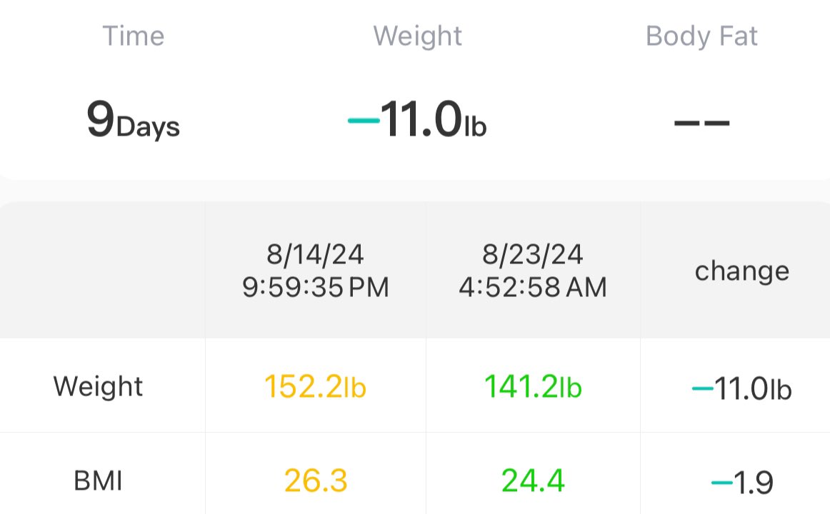 d3cayingbat's tweet photo. hating addiction but seeing progress like,,, 👀 https://t.co/LRFgHRZTV6