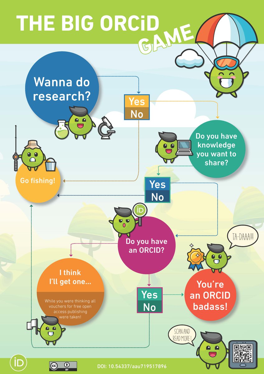 🤔 Still debating whether to create an ORCID?
🎉 Why not make it fun?
🎮 Play the big ORCID game!

#ORCID10DK <a href="/ORCID_Org/">ORCID Organization</a>