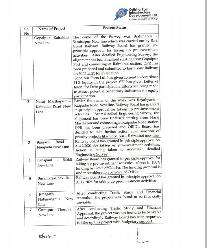basantkrmahanta's tweet image. Rqst2 sanction fund4 economically critical #NorthOdisha #BarbilBanspani 17Km #RailLink pjct of @DistAdmKeonjhar @CTOdisha @OdishaRail ( @RailMinIndia apprvd &amp;amp; #ORIDIL included)of Honbl @CMO_Odisha @MohanMOdisha @AshwiniVaishnaw @GMSERAILWAY @agm_ecor 2augment govts revenues  rgds
