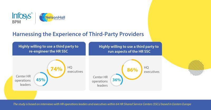 NHInsight's tweet image. Explore the challenges #HR operations leaders across 64 HR #SharedService Centers based in Eastern Europe are facing - download your copy of this joint #NelsonHall / @InfosysBPM report here:
infosysbpm.com/newsroom/analy…
@InfosysBPM
#SharedServices #SSC