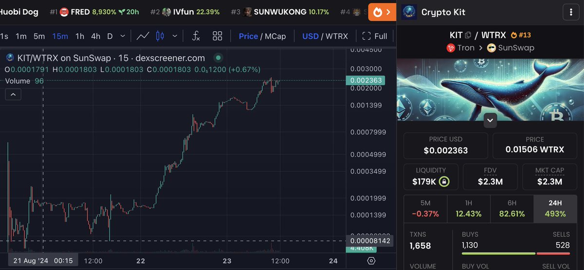 Crypto Kit (@kittakitka) on Twitter photo $KIT
π₯ Attention, Token Holders π₯
πͺ YOU are the real power behind this movement!
Some might think that the big players with $5-10k are the backbone of our project, but theyβre wrong. A thousand people each holding $10 have way more power and influence than one person with $KIT
π₯ Attention, Token Holders π₯
πͺ YOU are the real power behind this movement!
Some might think that the big players with $5-10k are the backbone of our project, but theyβre wrong. A thousand people each holding $10 have way more power and influence than one person with