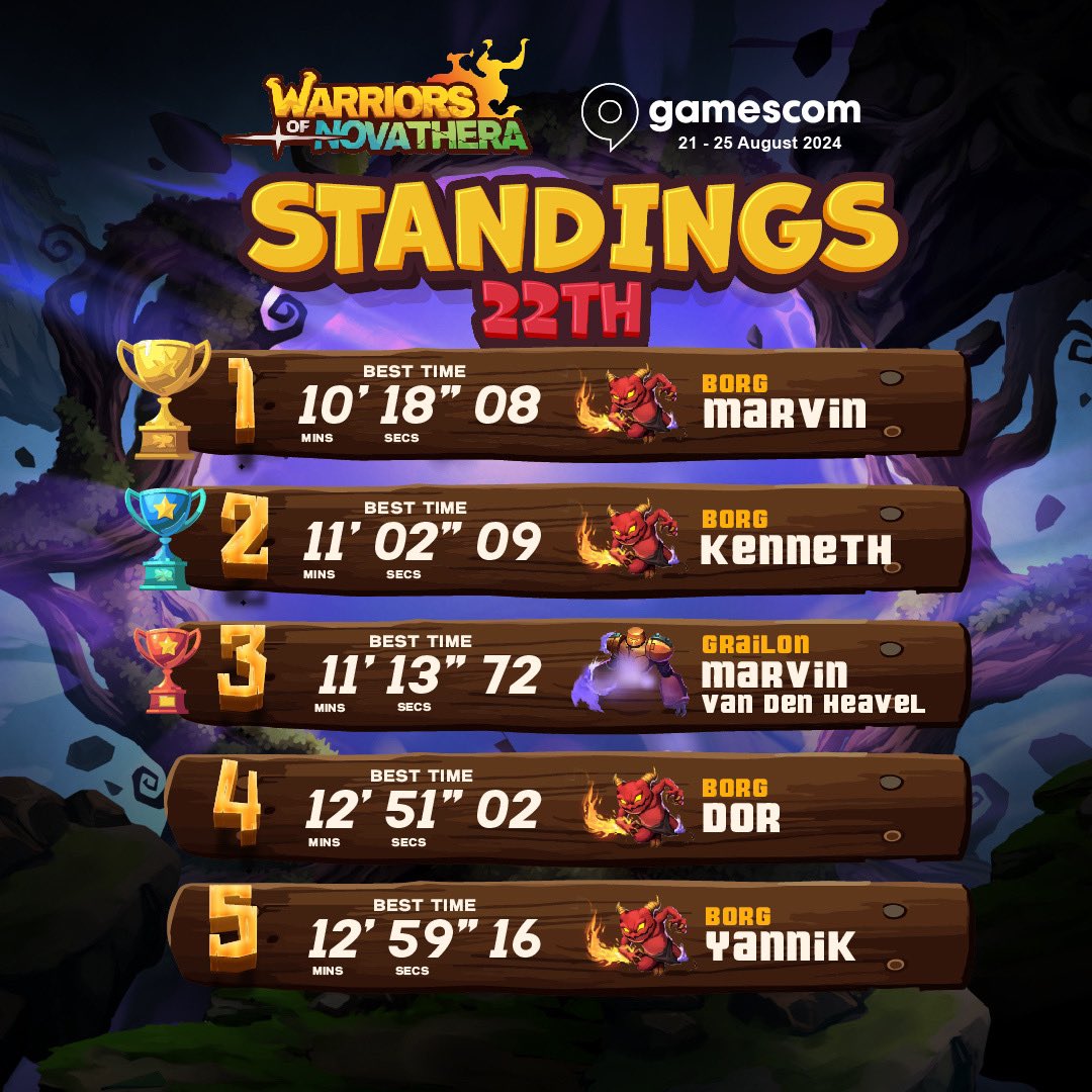 Pixelmon's tweet photo. The fastest times from yesterday’s games! @pixelmonwont #PixelmonGC24 https://t.co/kaMbVkAGIt