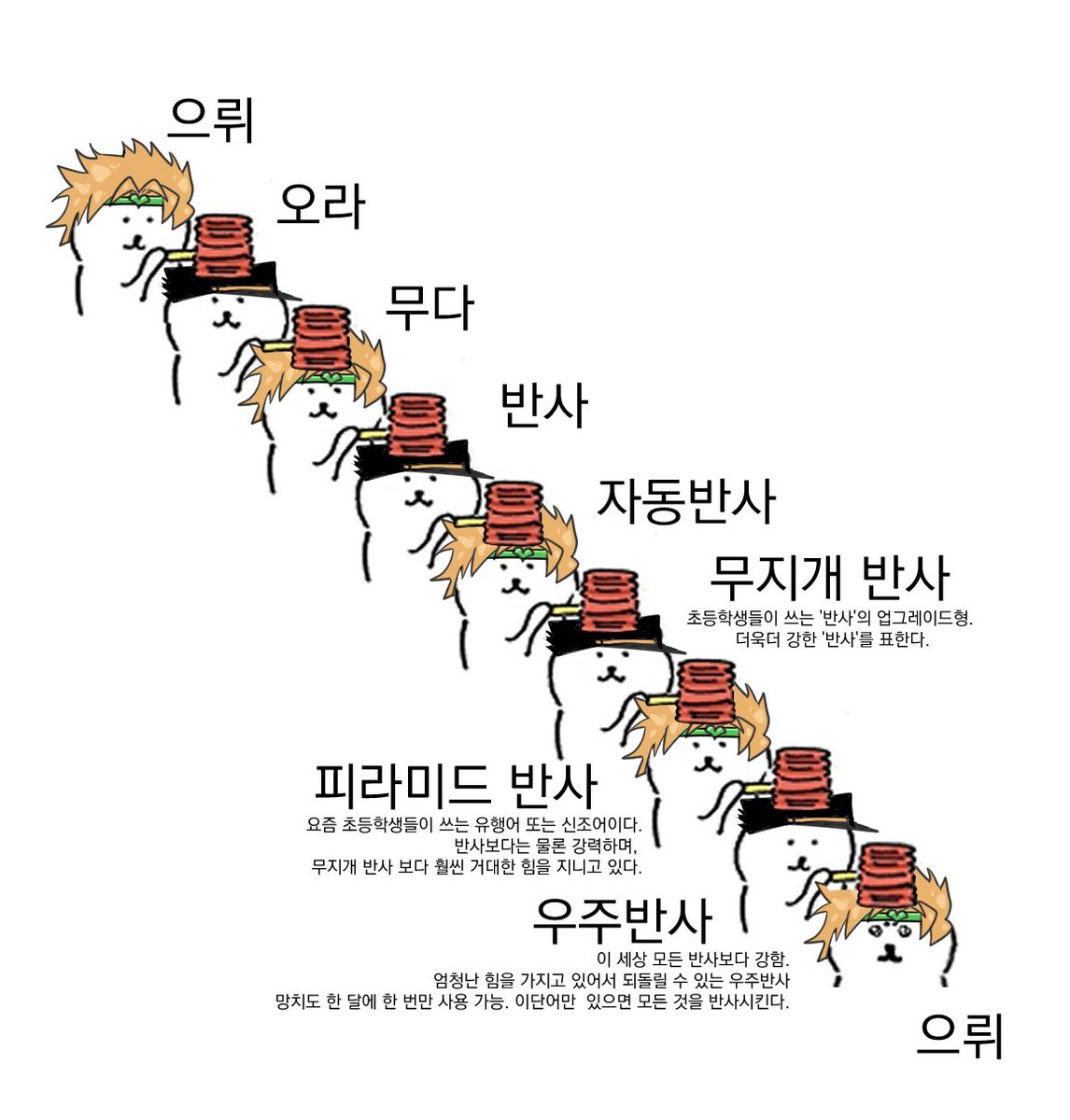 죠죠는 전반적으로 이런 흐름인듯
진짜 웃기고 감동적인데 왜 다들 안봐주지
죠죠보실래요?