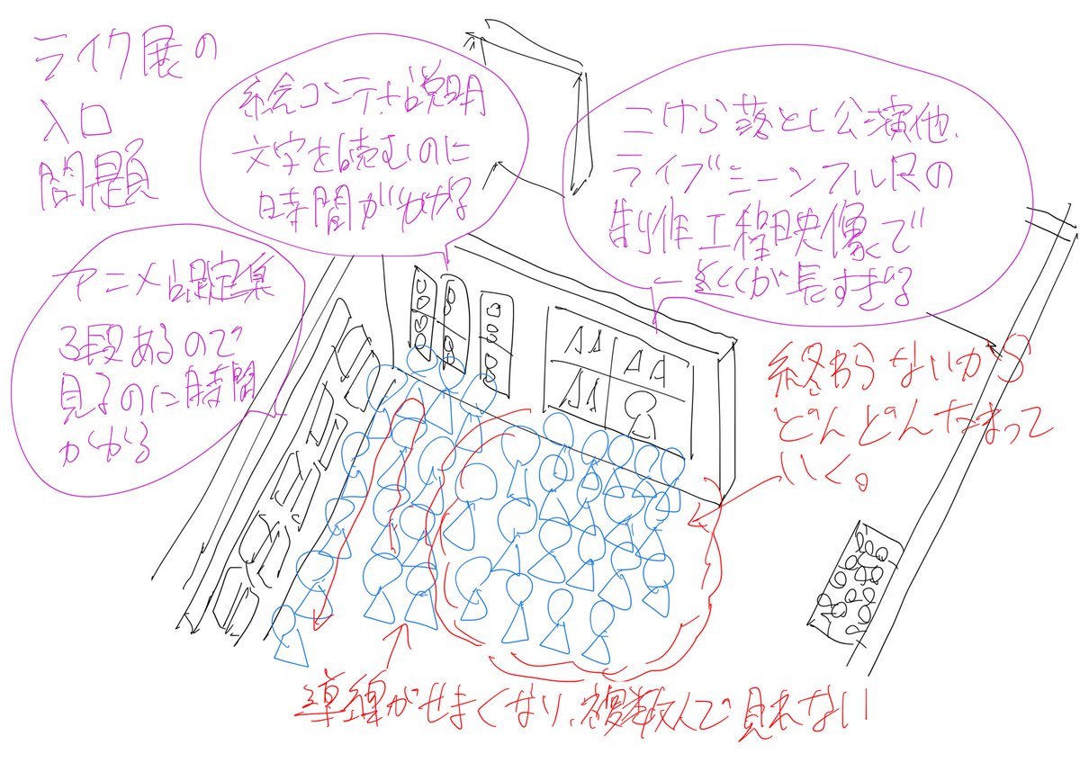 12時の回はこんな感じだった 