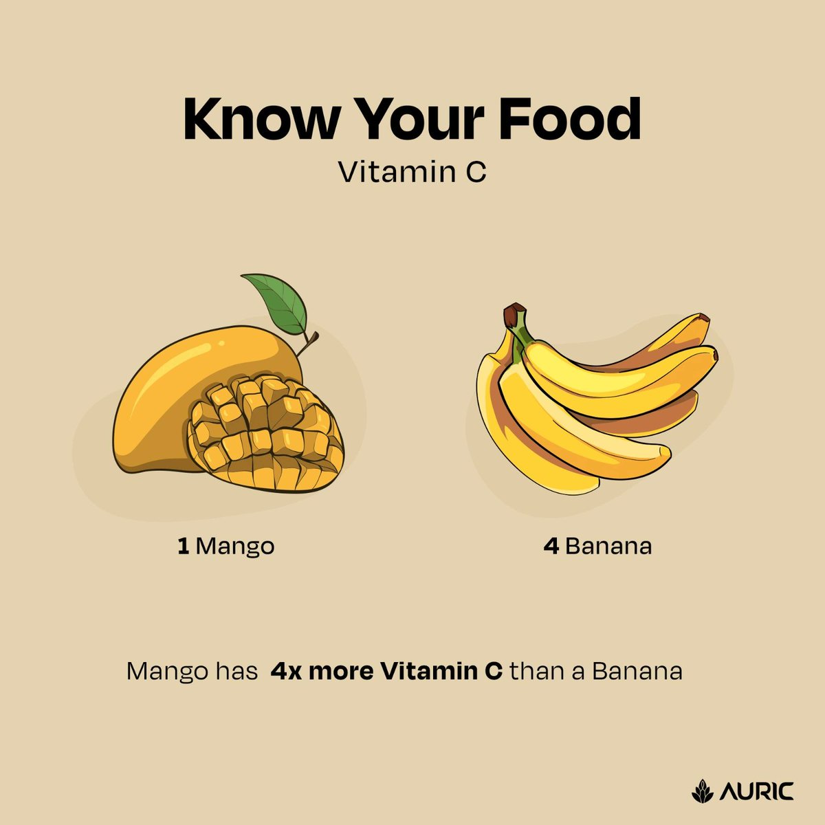 DrinkAuric's tweet photo. Know your Vitamin C! 🏆 One fruit stands out with 4x the power—time to level up your nutrition game! 💪🍊
.
.
.
.
.
.
.
#VitaminCChamp #HealthyChoices #NutritionFacts #healthylifestyle #health #wellness #wellnessthatworks #holisticwellness #healthandwellnesstips #NutritionFacts https://t.co/OlEjcWAq0v