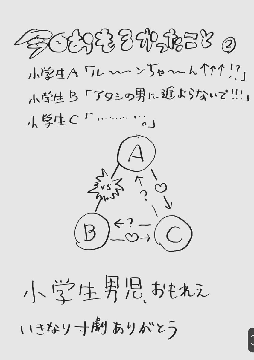 きょうのにっき 