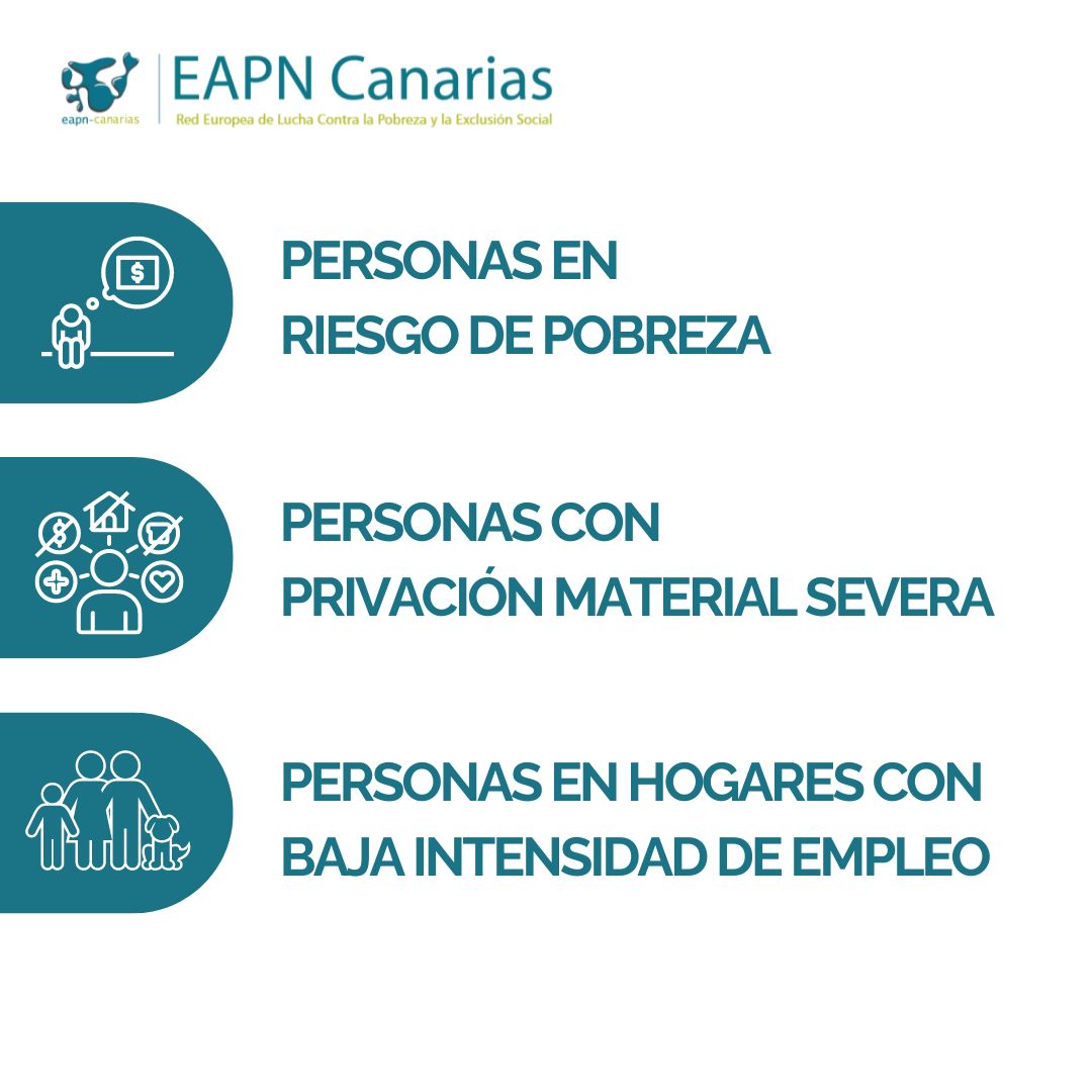 EAPN Canarias tweet media