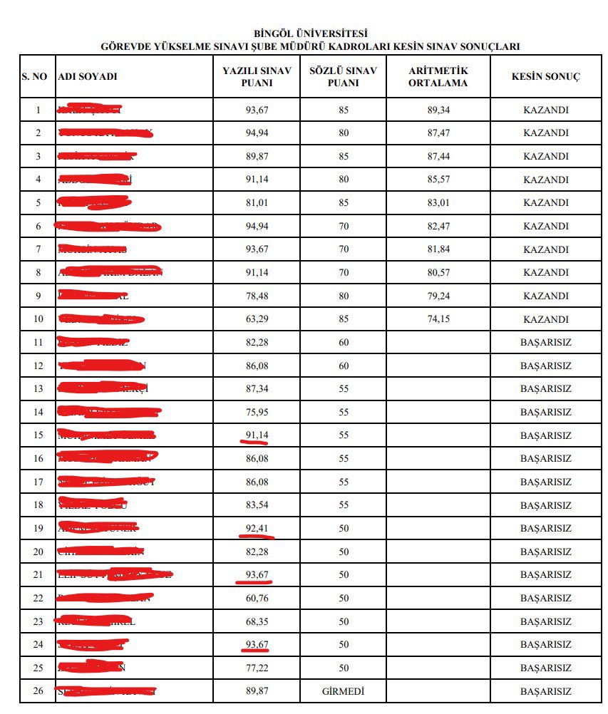 MÜLAKAT LİYAKATİN KATİLİDİR! ALIN SİZE MÜLAKAT! 

Bingöl Üniversitesi Şube Müdürlüğü sınavında yüksek puan alanlar mülakatla elenmiş! 
Mülakata Hayır!