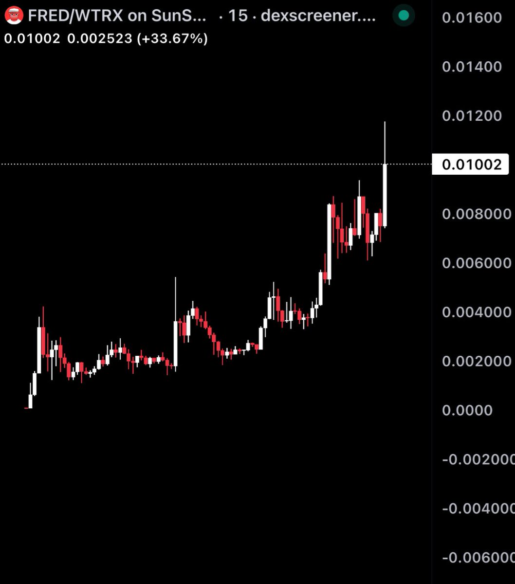 Watch and learn the Fred wick.

10x inbound, don’t be left behind.

1.5M —> 11.7M (7x)