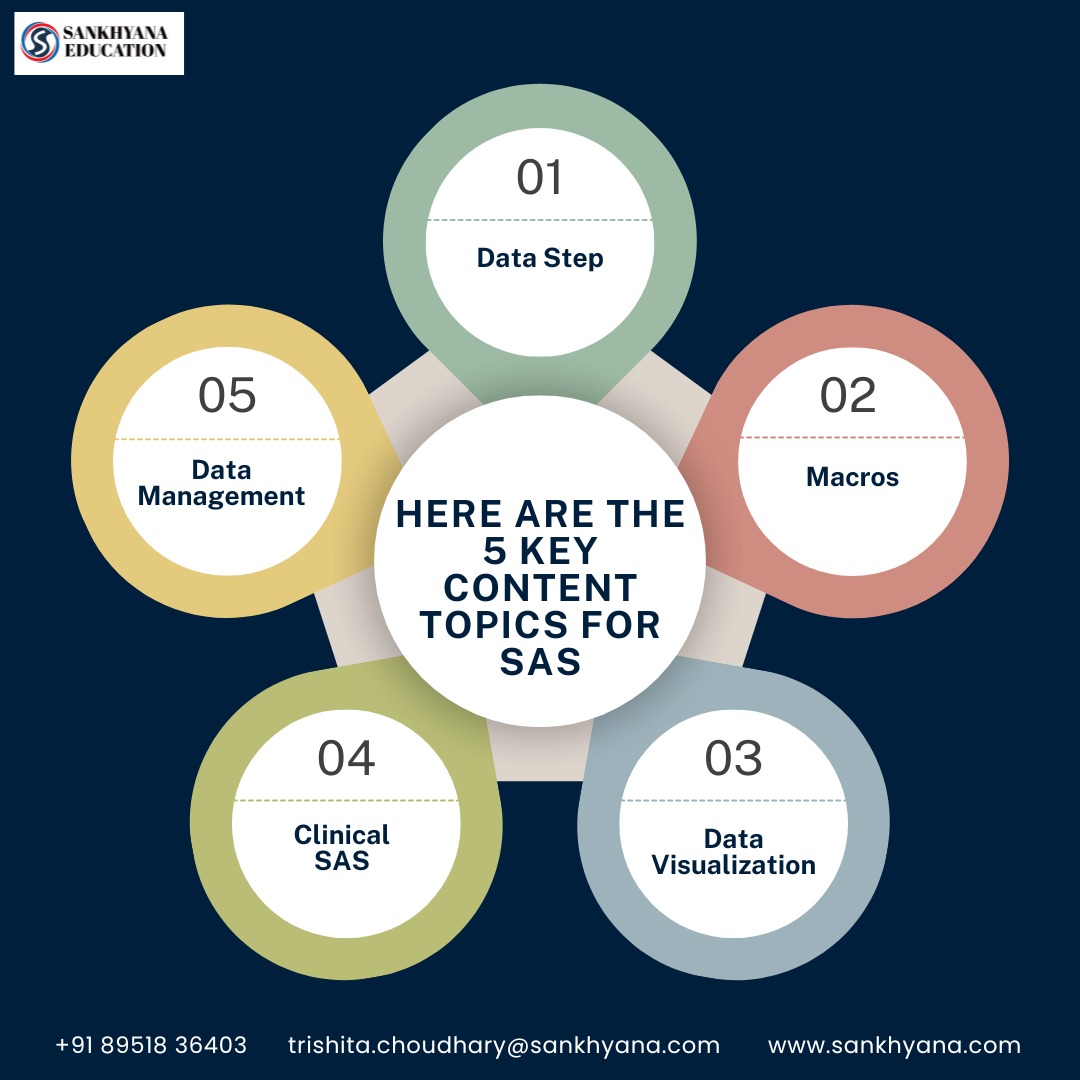 sankhayana's tweet image. Enroll now: forms.gle/DYgdtSwiuJHXXw…
 +91 8951836403
 trishita.choudhary@sankhyana.com
sankhyana.com
#SASProgramming #SASAnalytics #SASSoftware #SASDataAnalytics #SASVisualAnalytics #SASStatistics
#SASDataManagement #SASMacros #SASBI #SAS