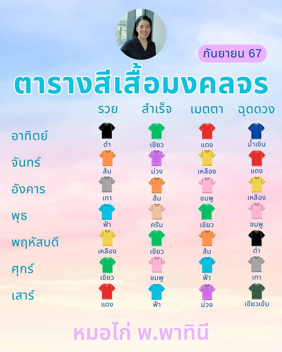 หมอไก่ พ.พาทินี tweet media