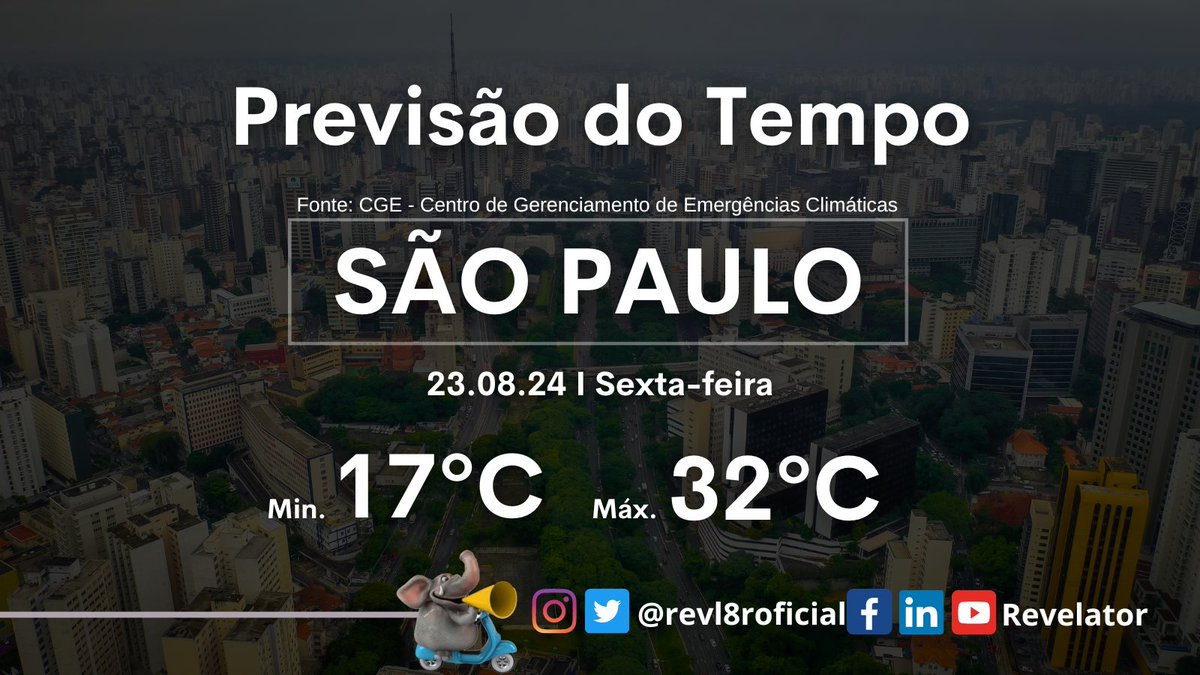 Hoje a previsão é de mais um dia de forte calor. Em contrapartida, a umidade do ar mais uma vez entra em declínio acentuado, com valores mínimos ao redor dos 24%. Em alguns bairros podem ser observados percentuais de umidade abaixo dos 20%.
