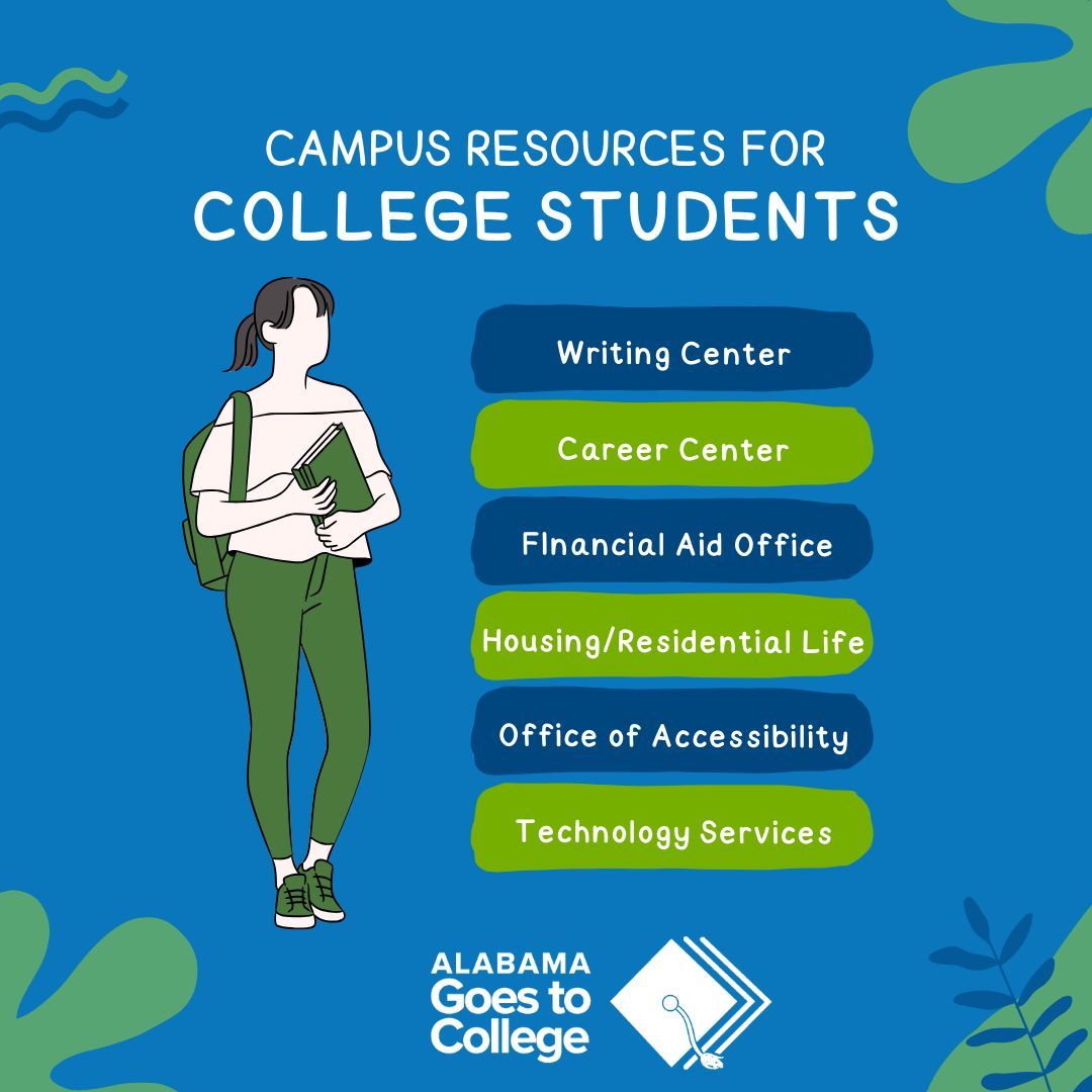 algoes2college's tweet image. Become familiar with these helpful resources on your campus in order to make the transition easier! 
#summerbuild #ALGoes2College #AlabamaPossible #DotheFAFSA