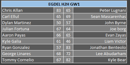 EGDEL FPL 🇬🇮📱⚽️ tweet media