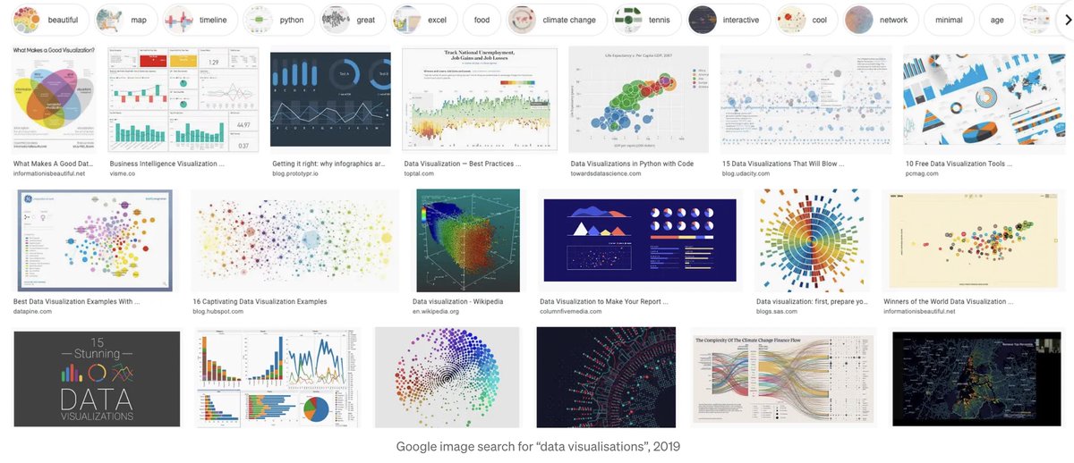 dinisguarda's tweet image. #DataVisualisation
for Environmental Visual Communication:
A Case Study
What is the purpose of data visualisation? It’s supposed to be a way to represent information quickly and effectively through the use of charts, graphs and tables. However, it’s commonly found that data…