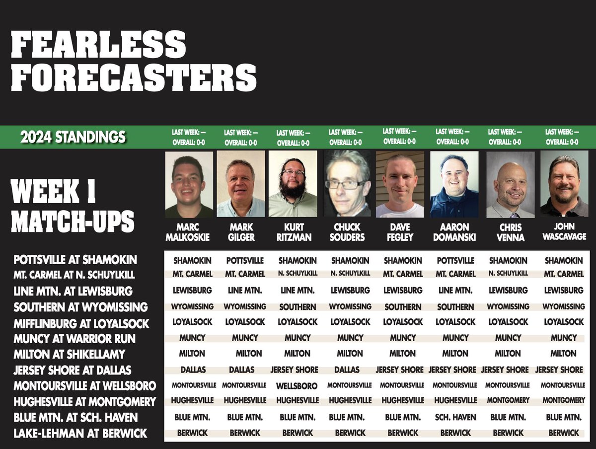 Week 1 of HS football kicking off tonight means the much-anticipated return of Fearless Forecasters.

Here’s who The News-Item’s “experts” picked to emerge victorious on the gridiron this weekend.