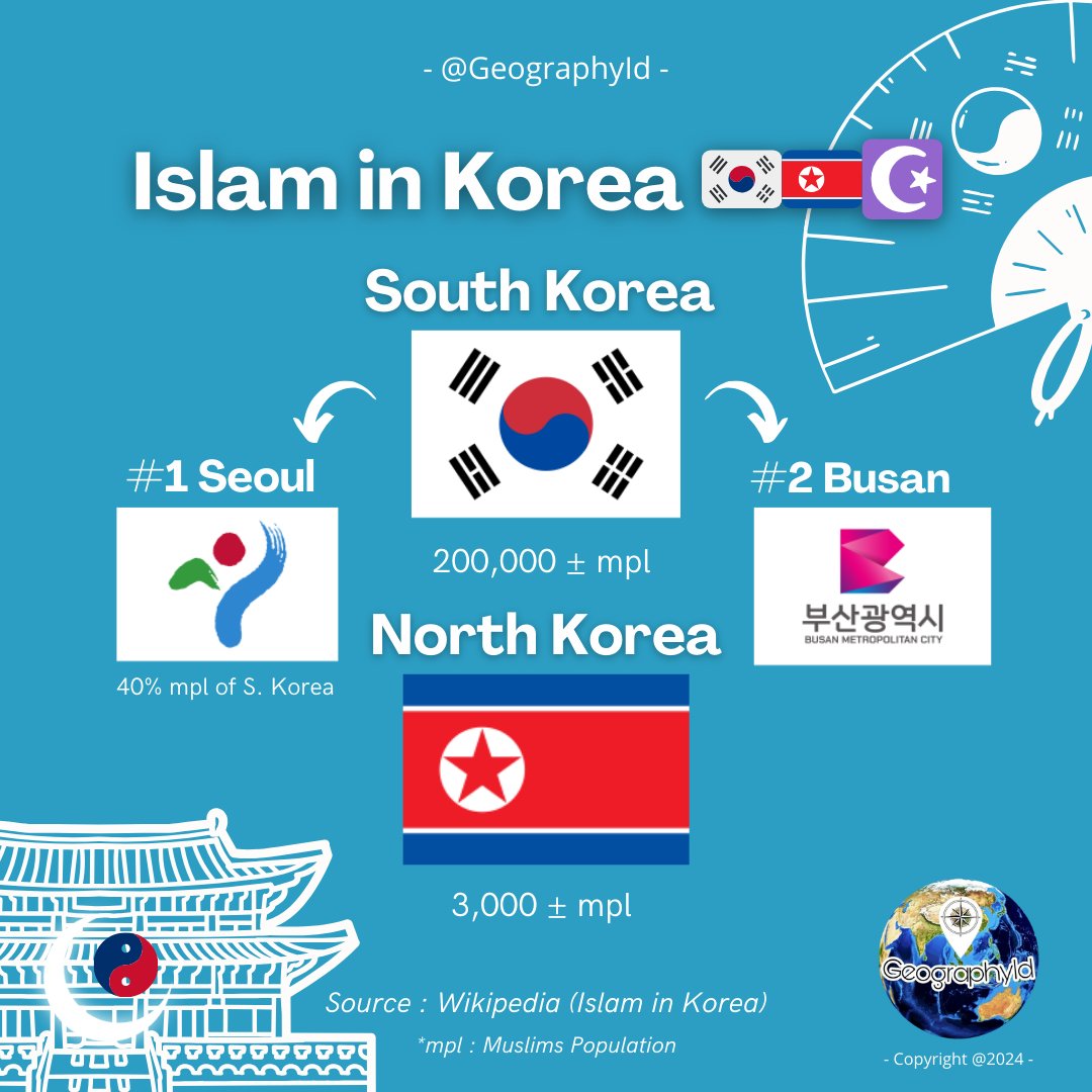 GeographyId tweet media