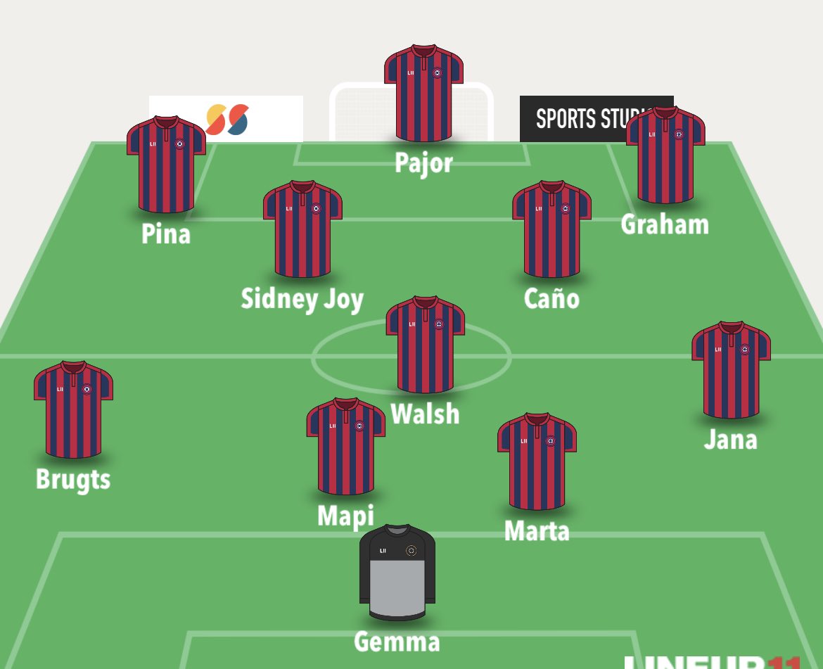 blaugranaraco's tweet photo. L’onze del #GamperFCB https://t.co/vv91hCIm2l