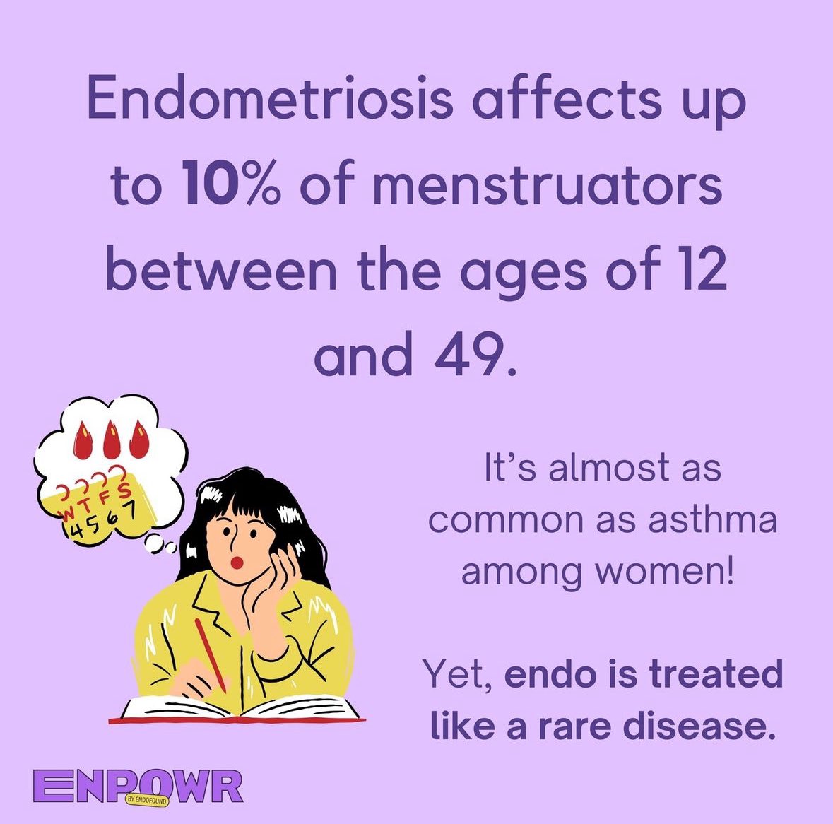 Endofound's tweet photo. Though #endometriosis is unknown by many, it affects over 200 MILLION worldwide. That's why we started the #ENPOWR project to improve #endo knowledge, empower proactive care in adolescents, and promote endo awareness and advocacy nationwide. https://t.co/FKft3jpxoB