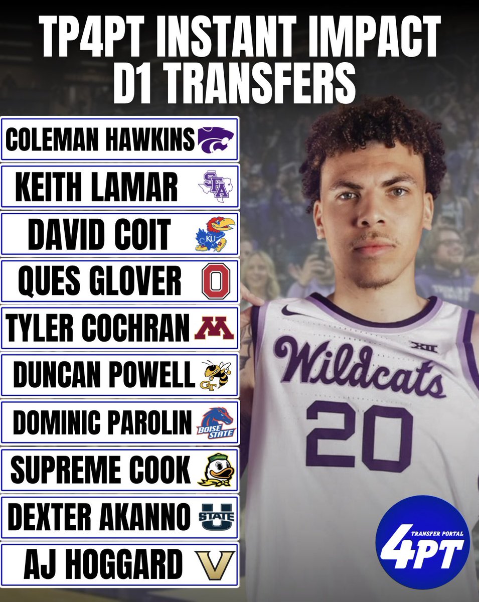 Revocruit Transfer Portal tweet media