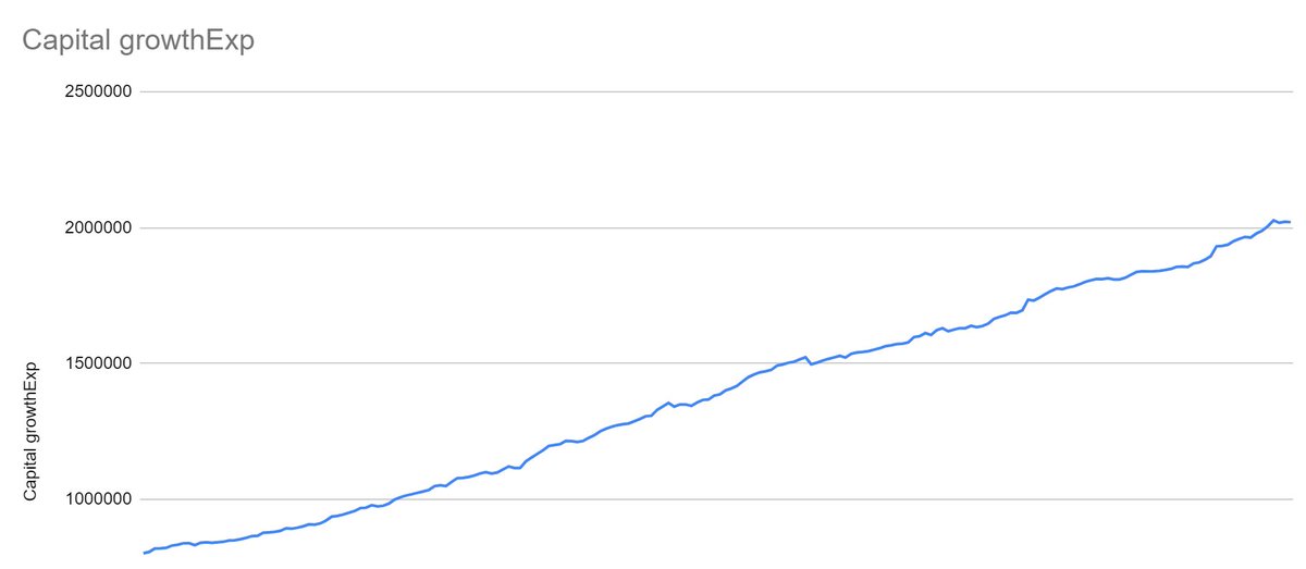 HNImanshu's tweet image. Planning to launch a course for ₹14.999/- Only

Below is the stats and pay off chart (10 months) for the system.

Interested people DM me. 

Things in the bundle: Python Code + Live Backtest + Handholding for 6 months + automated telegram bot.

Like and RT before DM.