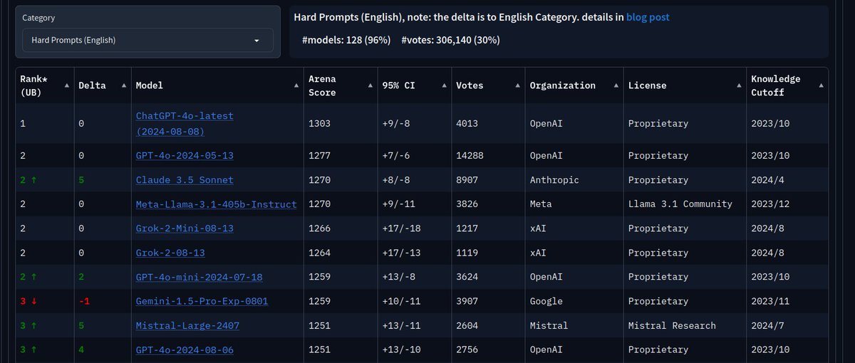 at this point, i'm not even sure what this is supposed to be measuring anymore