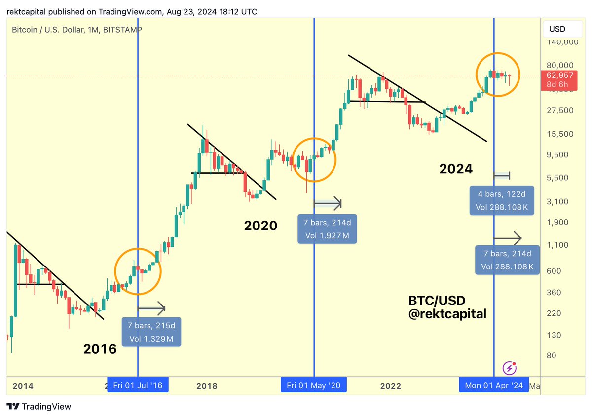 Rekt Capital tweet media