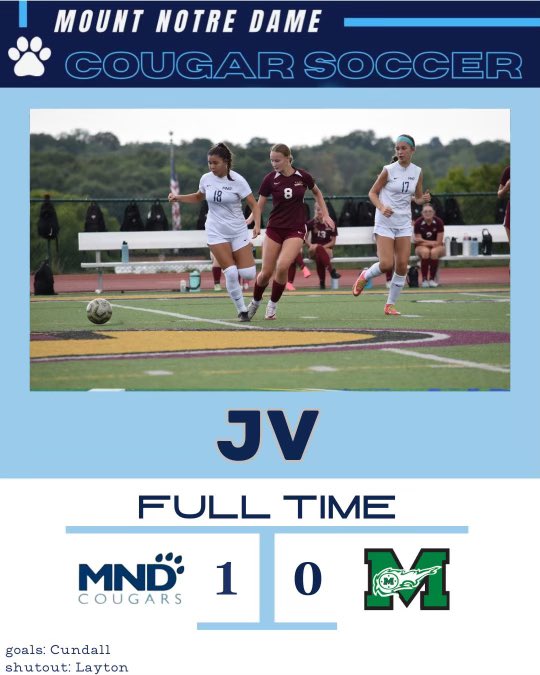 Home opener against Mason! 1-0 win. Up next: MND vs Ursuline on Monday. 

⚽️ - M. Veith
🧤 - Wieland

JV home opener against Mason! 1-0 win. Up next: MND vs Ursuline on Monday. 

⚽️ - Cundall
🧤 - Layton