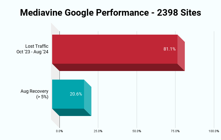 Cyrus SEO tweet media