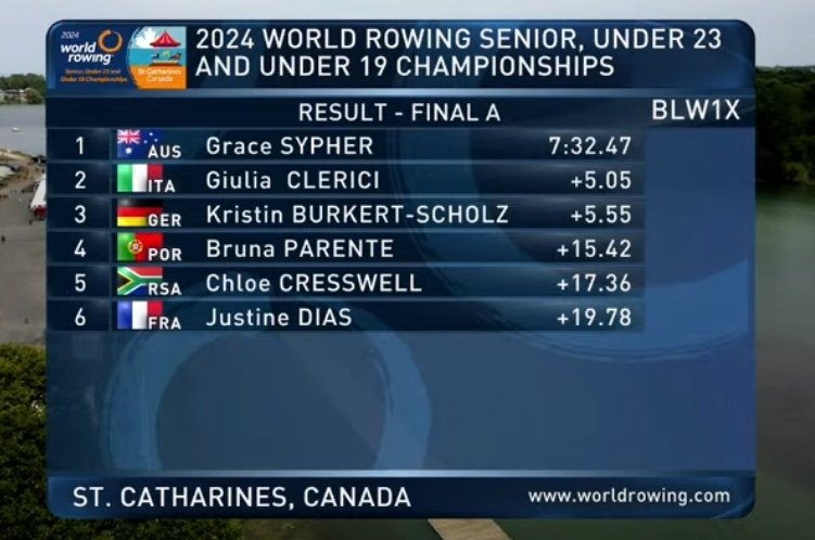 Parabéns <a href="/BrunaParente3/">🦂</a> <a href="/VrlRemo/">Viana Remadores Lima</a>  #FPR 🇵🇹 4° lugar Campeonato Mundial Remo Sub-23  🇨🇦