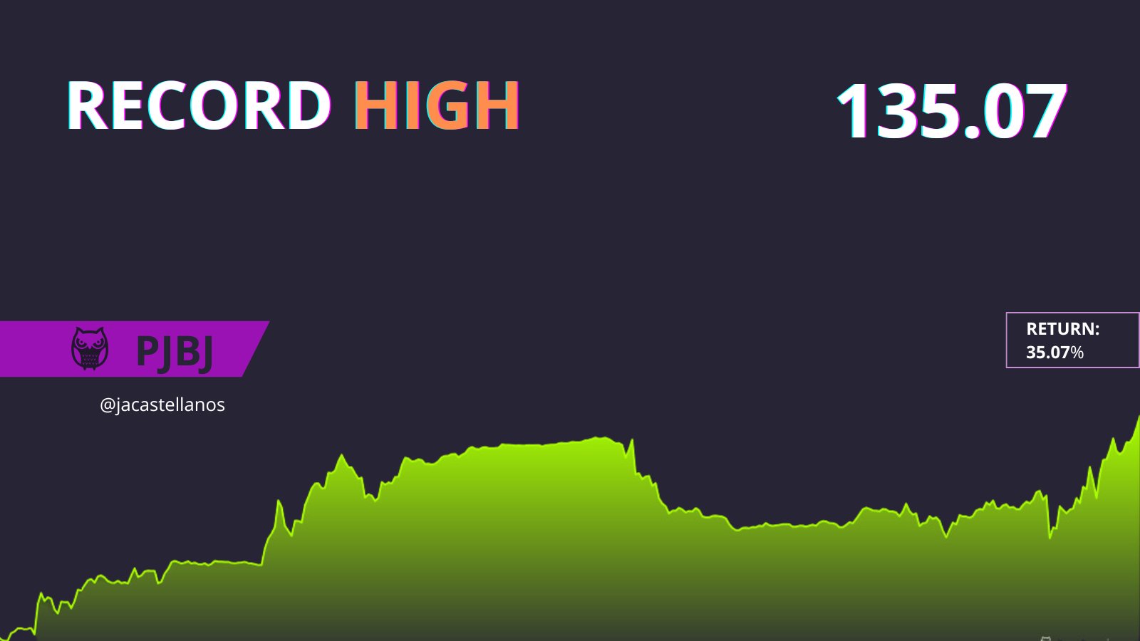 Darwinex Zero on X Well done PJBJ Coming back from drawdown is always a tough task but PJBJ did it in style Keep up the great work https t sjDIQwlN23 X