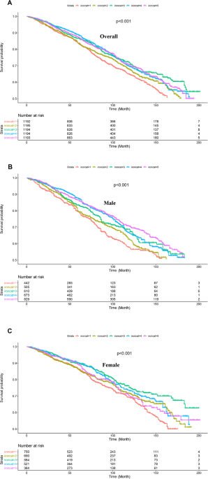 Dietary iron intake predicts all-cause and cardiovascular mortality in patients with diabetes dlvr.it/TCHtPW