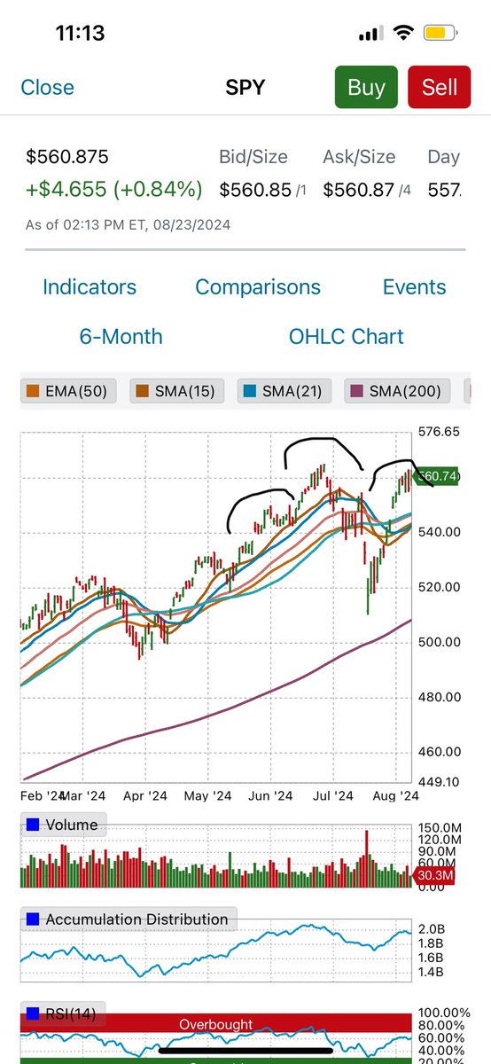 Liwski's tweet photo. @mwebster1971 Mike and @IBD_KShreve @IBD_JNielsen @IBD_CGessel @ibd do these not look like a head and shoulders pattern particularly the way leaders are performing? https://t.co/hNpfXdCX5s