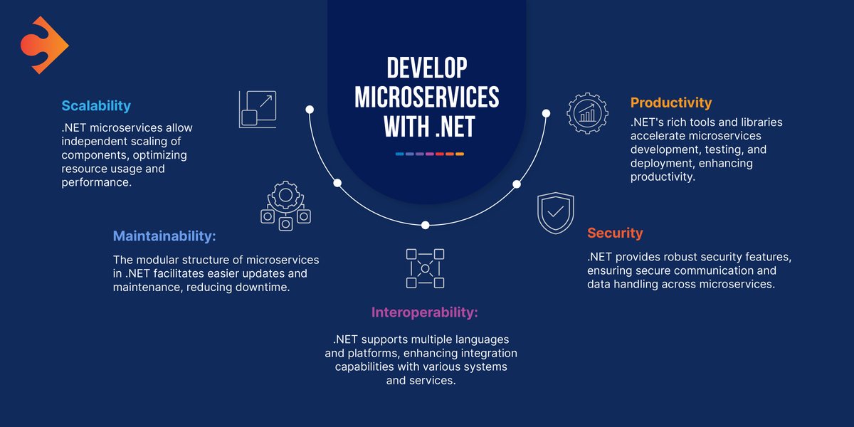 Clarion_Tech's tweet image. Unlock the full potential of your enterprise applications with .NET microservices.

hubs.ly/Q02MlTZ00

#EnterpriseInnovation #Microservices #DotNetDevelopment #BusinessEfficiency