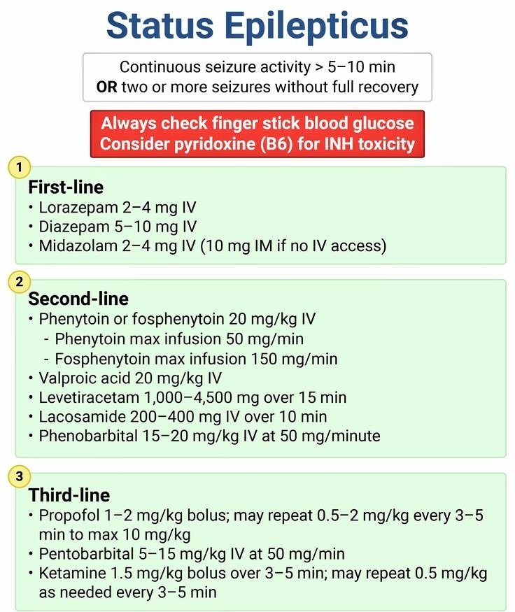 🍁Status Epilepticus by <a href="/RoshReview/">Rosh Review</a>

#medx
#MedicalEducation