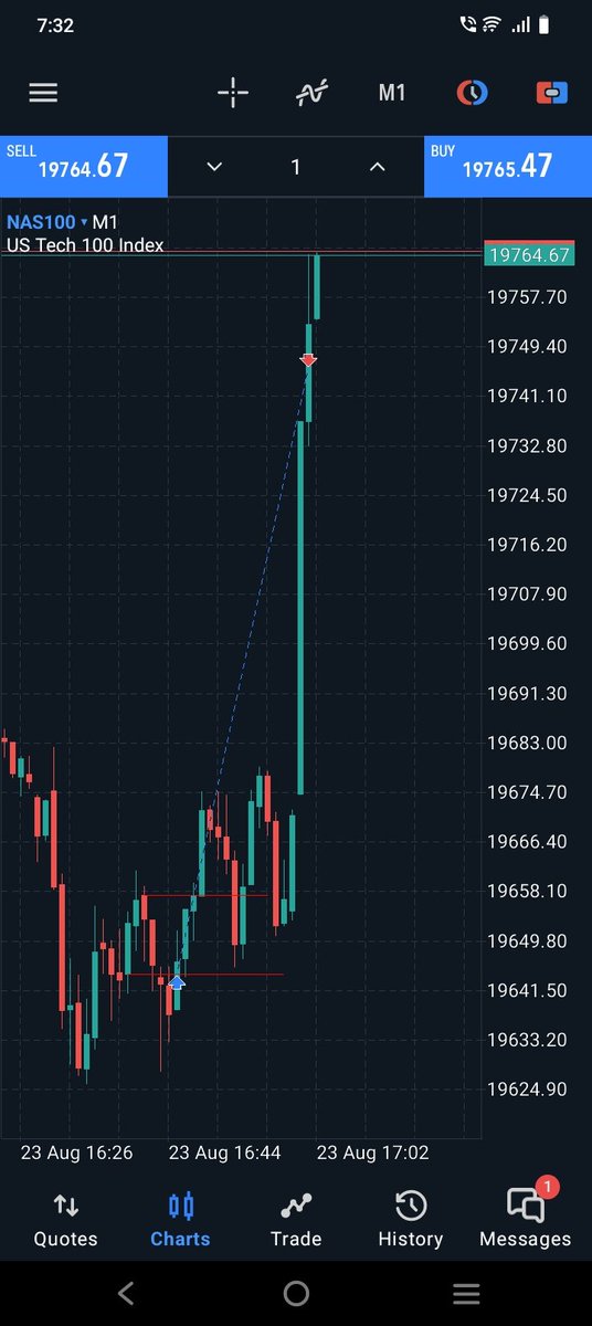 Iamsixthsense's tweet photo. 15 Min FVG 
1 Min CISD and Inversion 
SMT with (ES)
With ICT BOYS @ict_boys_     @srikrish_KD @_MIRACLE_TR @NareshK9046180 
@ganeshkarthikk https://t.co/dAvZlnReLk