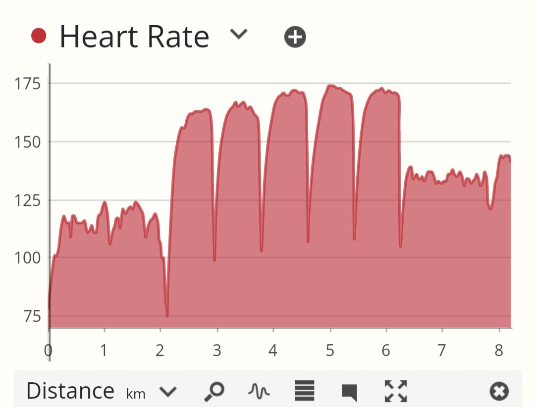fellrunningguid's tweet photo. Example interval training session that I use (in my own training and for clients)
#fellrunning #trailrunning #runcoaching https://t.co/5hlbPAimnF