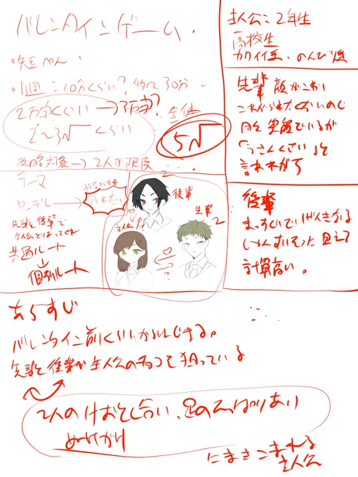 普通に恥ずかしいんですが話題が
制作中のデータの扱いなので公開。
アナログだと100%無くす&amp;管理に困るので
フルデジタルです。
そのくせクリスタのキャンバスに
手書きで書いてます。
キーボードに手を置くと
なんとなく思考が止まっちゃって…。 
