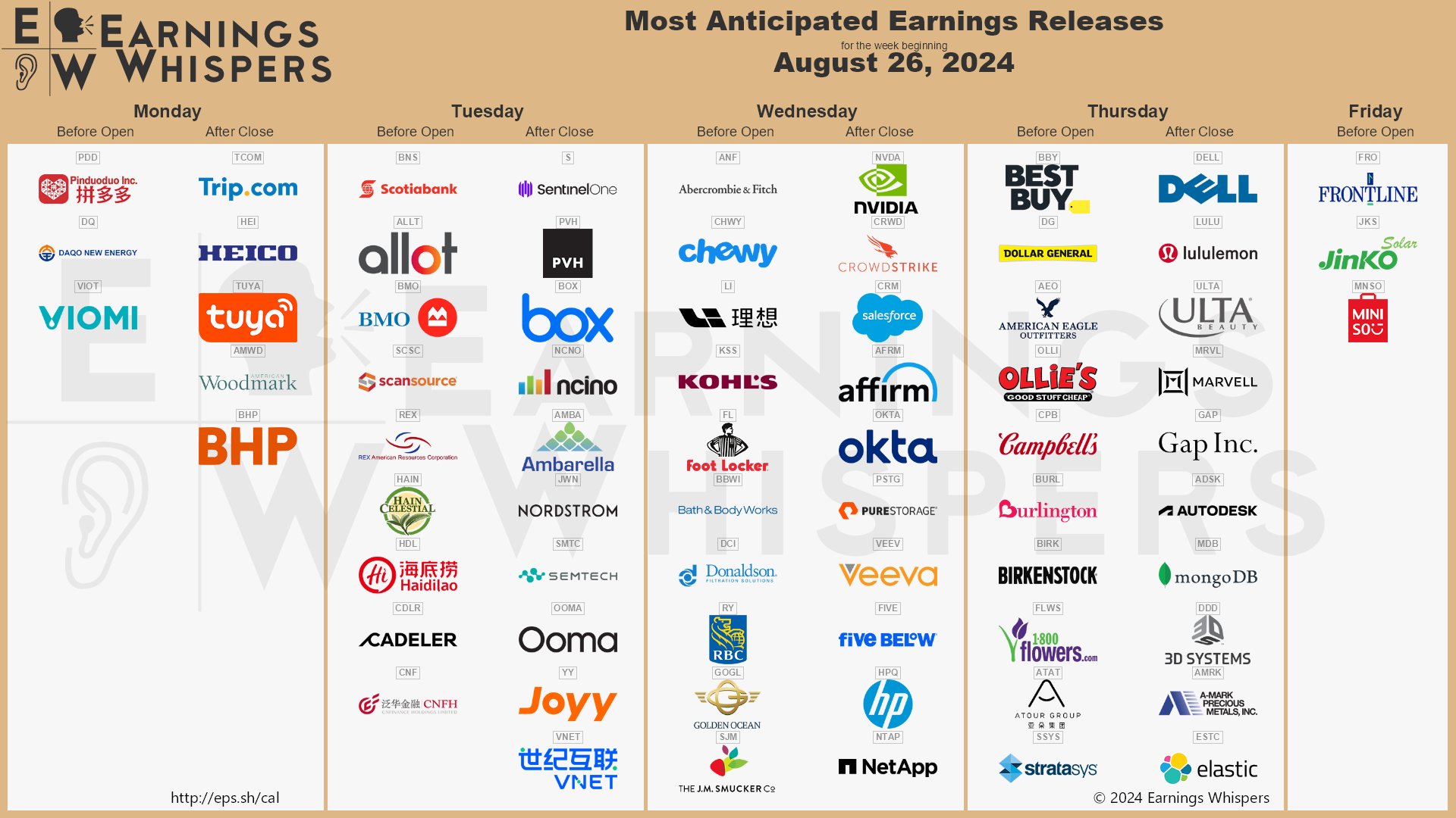 The most anticipated earnings releases for the week of August 26, 2024 are Nvidia #NVDA, CrowdStrike #CRWD, Salesforce #CRM, Dell Technologies #DELL, Pinduoduo #PDD, lululemon athletics #LULU, Abercrombie & Fitch #ANF, ULTA Beauty #ULTA, Chewy #CHWY, and Affirm #AFRM. 