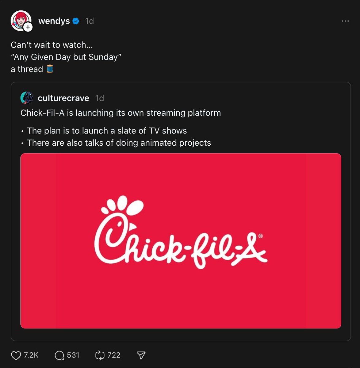 .<a href="/Wendys/">Wendy’s</a> has been actively growing its Threads presence and had a breakthrough post this week dragging Chick-fil-A

Twitter vs Threads performance:
- More reshares on Twitter
- More comments and likes on Threads

This is with ~10X the follower count on Twitter
