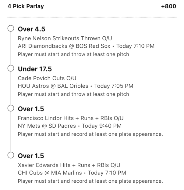 DK 4 LEG PARLAY (+800) 🚶‍♀️🚀

Running my 4 favorite props from the sheet here. 2 from each sheet, love Yanier today but cant have his HRR and Povich outs combined.

More free plays coming soon - show some love!
Even More Plays - dubclub.win/r/TopCheddarPi…

#MLBPicks #GamblingX
